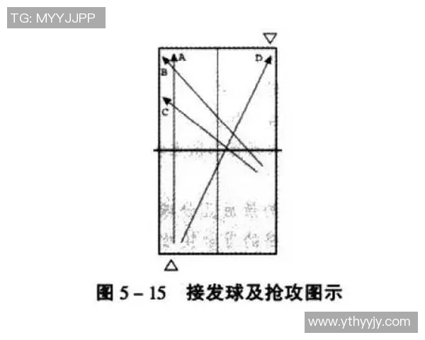 深入分析北京乒乓球队快攻战术的特点与应用技巧